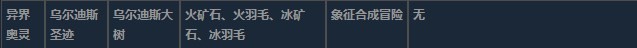 莱莎的炼金工房3异界奥灵超特性材料一览-异界奥灵超特性分享