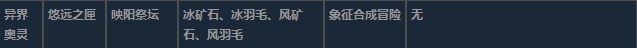 莱莎的炼金工房3异界奥灵超特性材料一览-异界奥灵超特性分享