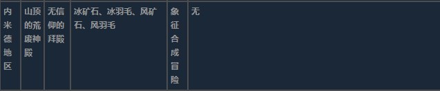 莱莎的炼金工房3内米德地区超特性材料一览-内米德地区超特性分享