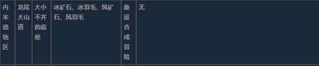 莱莎的炼金工房3内米德地区超特性材料一览-内米德地区超特性分享