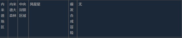 莱莎的炼金工房3内米德地区超特性材料一览-内米德地区超特性分享