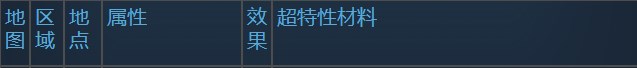 莱莎的炼金工房3内米德地区超特性材料一览-内米德地区超特性分享