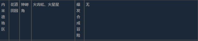 莱莎的炼金工房3内米德地区超特性材料一览-内米德地区超特性分享