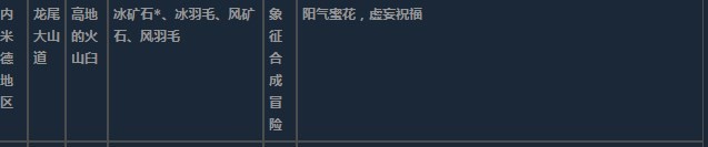 莱莎的炼金工房3内米德地区超特性材料一览-内米德地区超特性分享