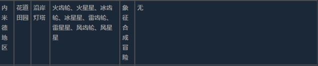 莱莎的炼金工房3内米德地区超特性材料一览-内米德地区超特性分享