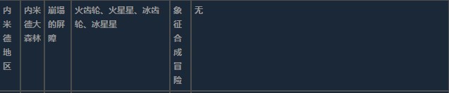 莱莎的炼金工房3内米德地区超特性材料一览-内米德地区超特性分享