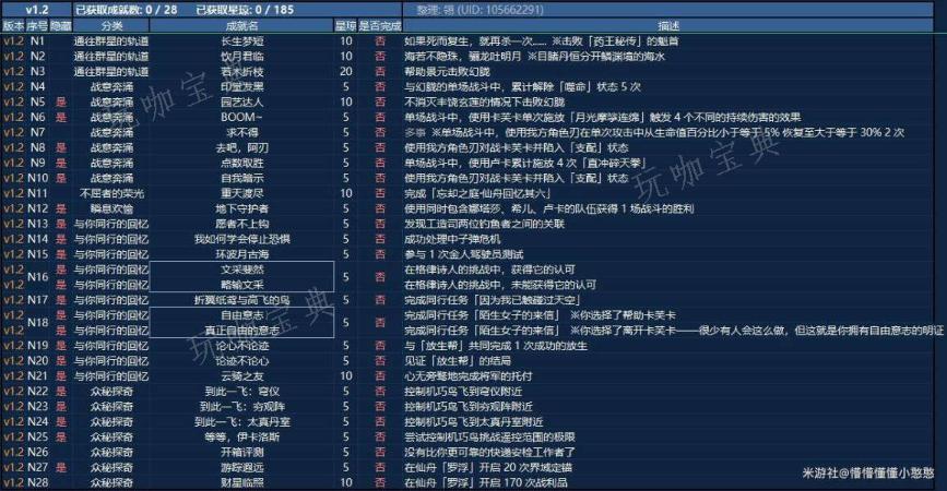 《崩坏星穹铁道》1.2版本全成就攻略 最新全成就收集及达成条件一览