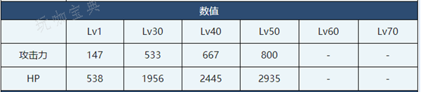 《蔚蓝档案》晴奈正月介绍