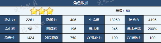 《蔚蓝档案》真希介绍