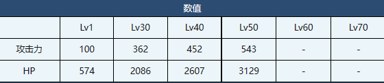 《蔚蓝档案》真希介绍