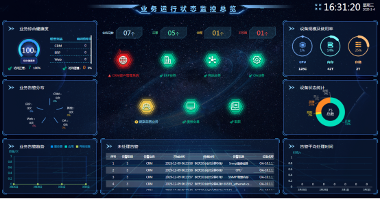 监控易：云平台运维监控方案解决方案（包括华为云、阿里云、腾讯云等）