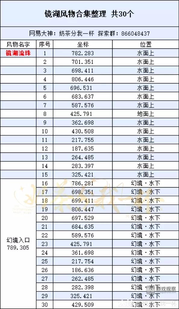 逆水寒手游镜湖风物30个镜湖流珠坐标位置一览