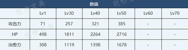 《蔚蓝档案》温泉和香介绍