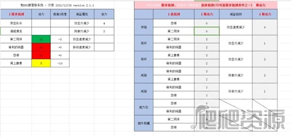 《命运方舟》鹰眼刻印省钱搭配指南