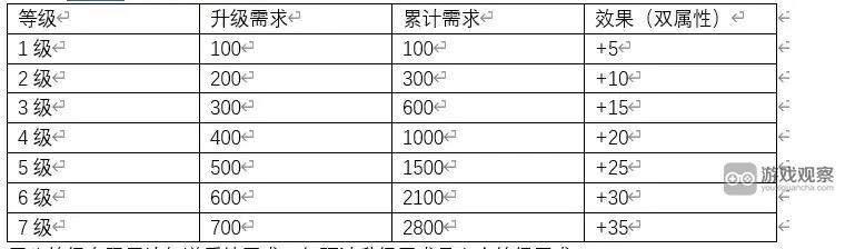 异世界转生模拟器2好感度送礼攻略