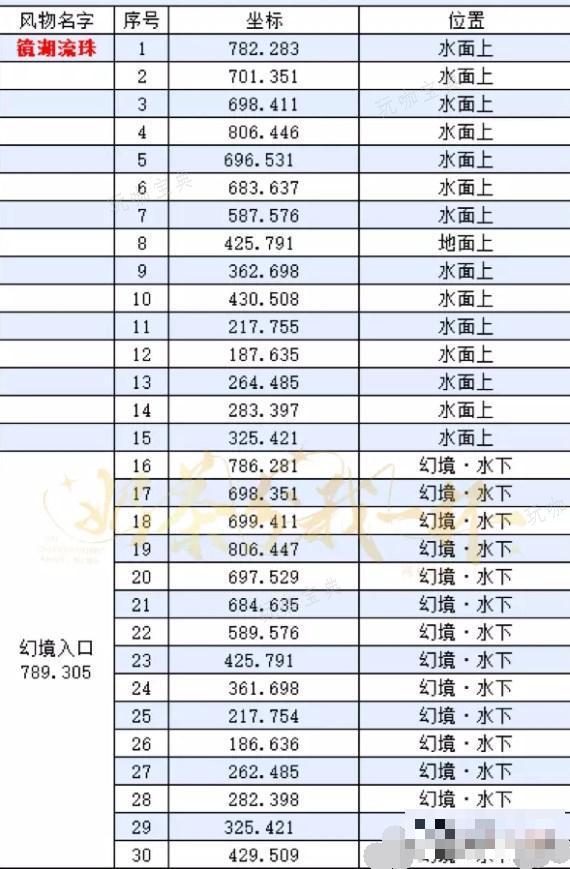 《逆水寒手游》镜湖流珠位置大全攻略