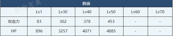 《蔚蓝档案》菫介绍