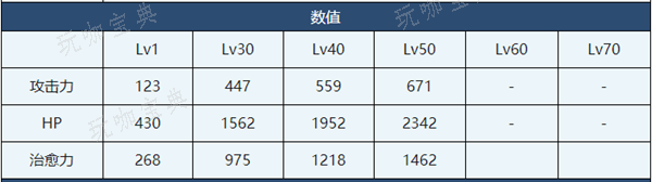 《蔚蓝档案》渚介绍