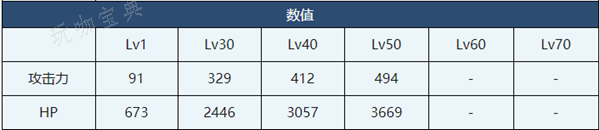 《蔚蓝档案》正月芹香介绍