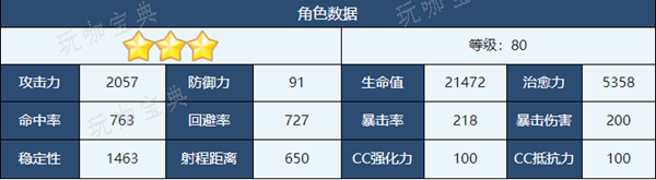 《蔚蓝档案》正月芹香介绍