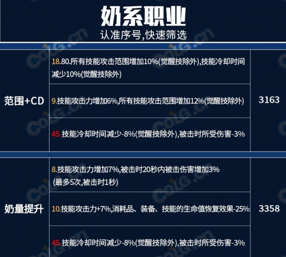 dnf龙焰武器第三词条怎么选-dnf龙焰武器第三词条全流派选择攻略