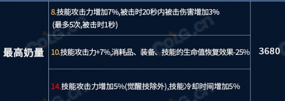 dnf龙焰武器第三词条怎么选-dnf龙焰武器第三词条全流派选择攻略