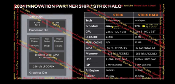 曝光：AMD Ryzen 8000系列处理器细节解析！