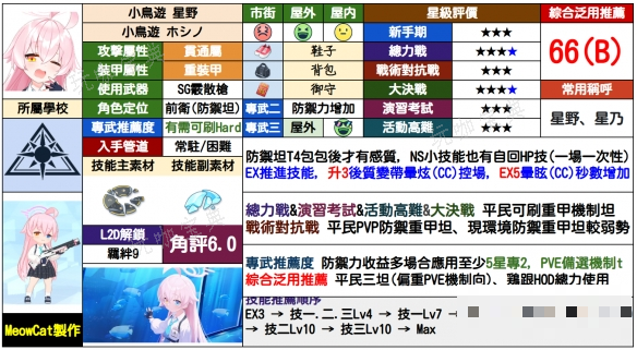 《蔚蓝档案》星野怎么样？小鸟游星野值不值得抽