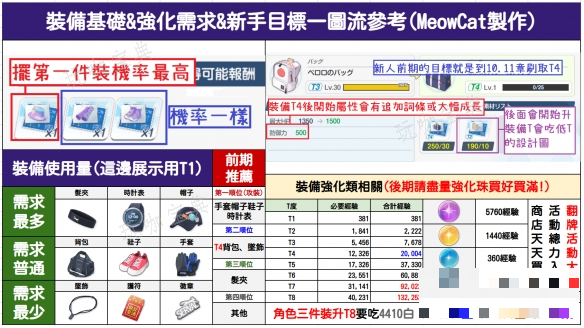 《蔚蓝档案》体力刷什么？主线装备关卡刷取推荐