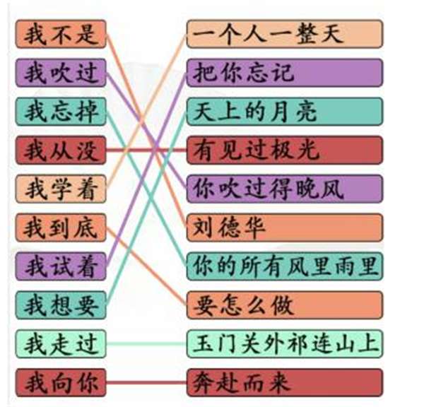 《汉字找茬王》我字热歌怎么过