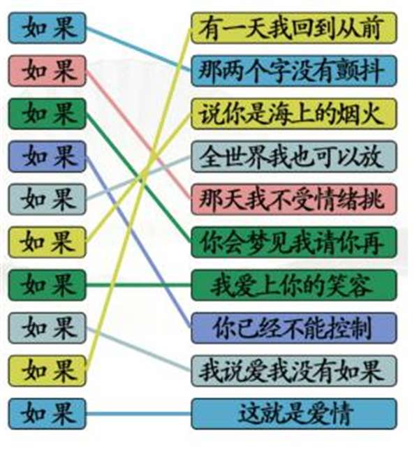 《汉字找茬王》连线如果怎么过