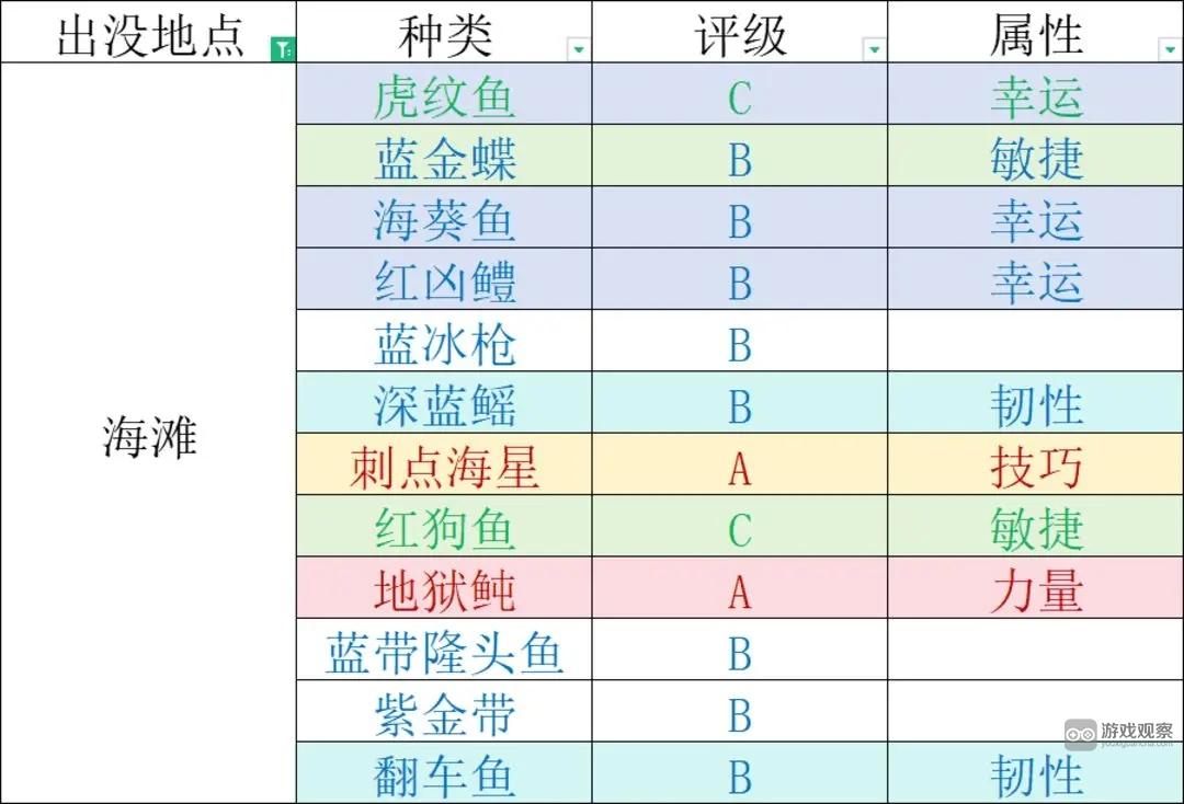 千年之旅钓鱼玩法攻略教学