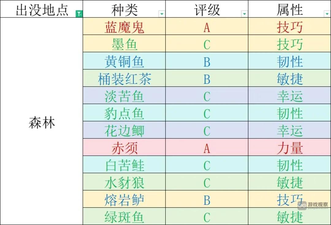 千年之旅钓鱼玩法攻略教学