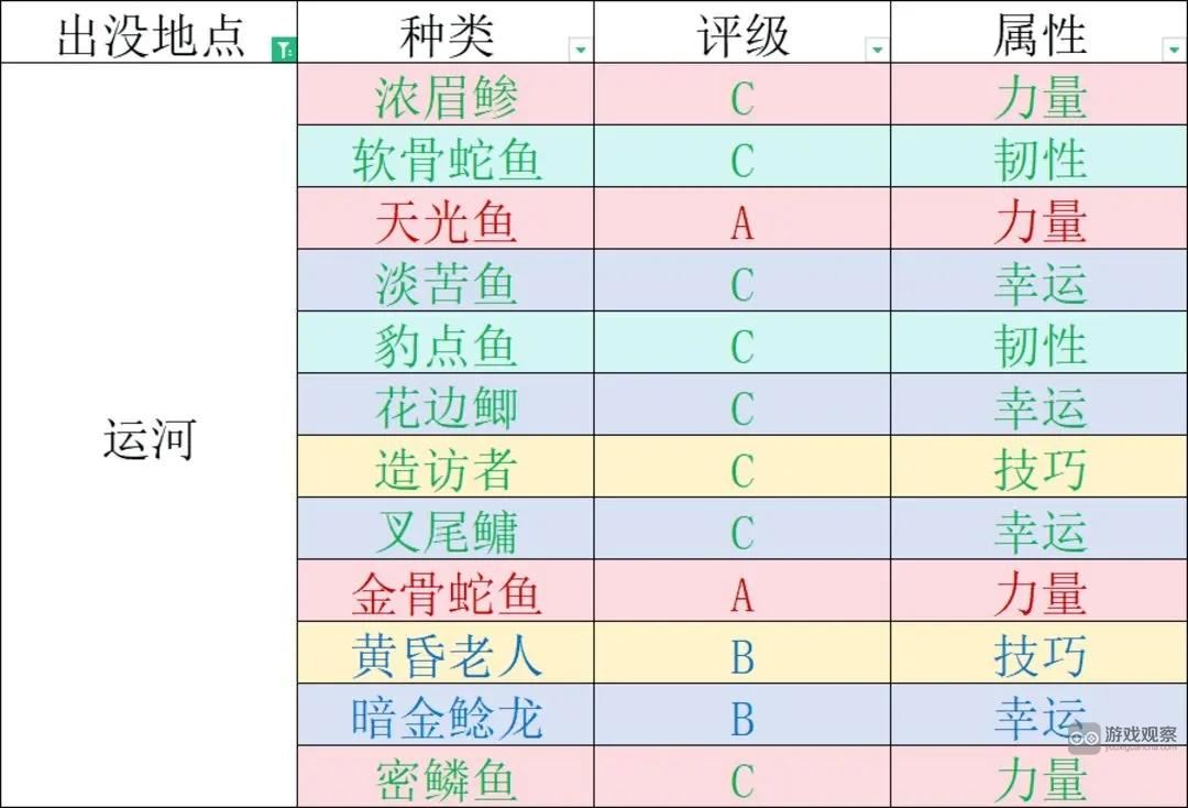 千年之旅钓鱼玩法攻略教学