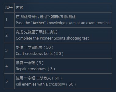 辐射76弓箭手测试怎么通过-弓箭手测试通过方法分享