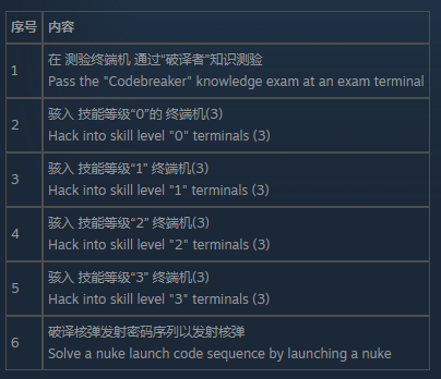辐射76破译者测试怎么通过-破译者测试通过方法分享