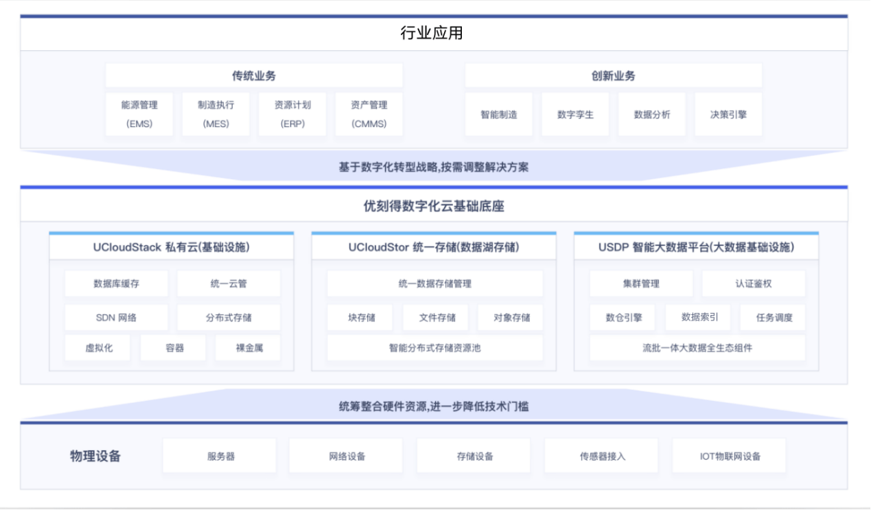 78CIO峰会