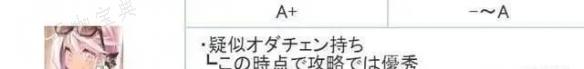 《FGO》泳装小黑怎么样？泳装克洛伊强度节奏榜初评级