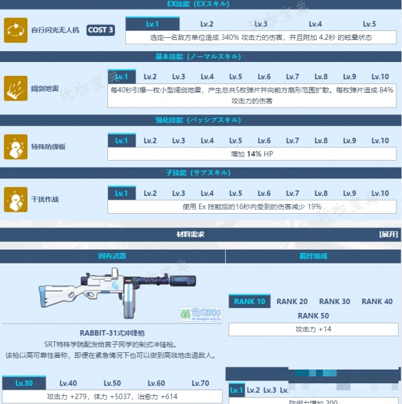 《蔚蓝档案》月雪宫子角色介绍 月雪宫子技能图鉴