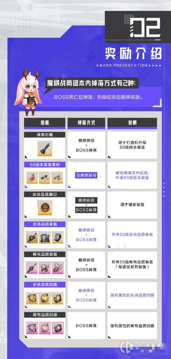 《晶核》魔棋战局皇后加冕BOSS指南