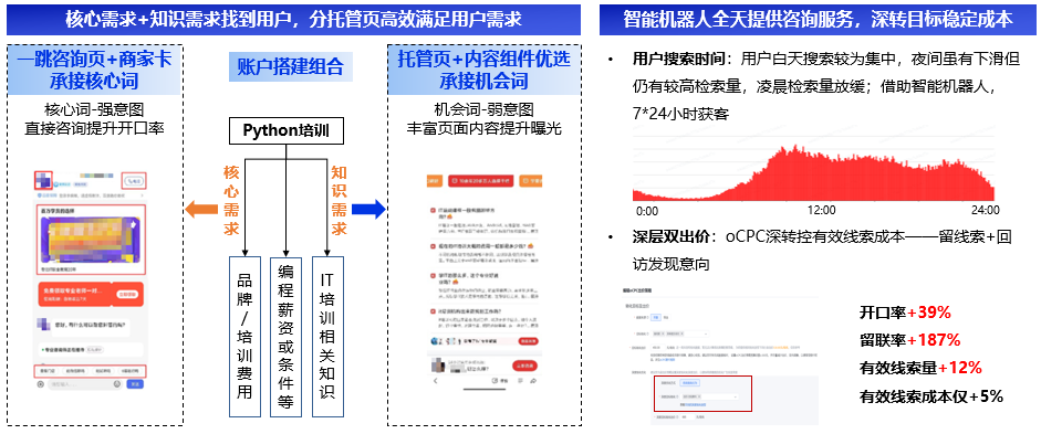 打破线索低质难题，百度教育行业线索营销解决方案