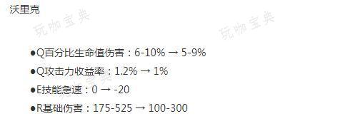 LOL13.16版本斗魂竞技场狼人削弱说明