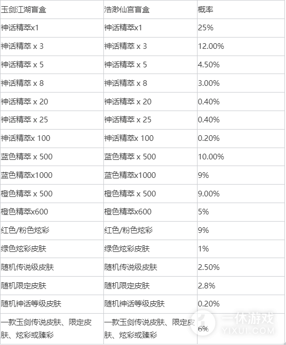 LOL玉剑江湖宝典和浩渺仙宫宝典区别一览