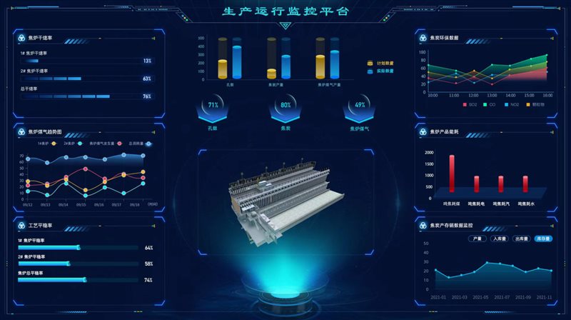 上海启封-嵌入式BI助力化工企业数字化转型升级