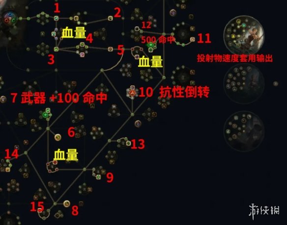 流放之路S23锐眼一箭三连怎么玩-S23锐眼一箭三连开荒BD