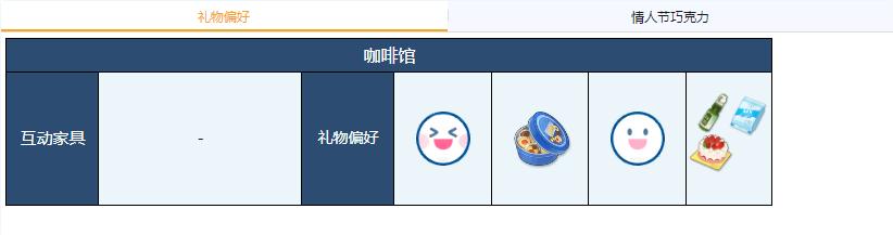 《蔚蓝档案》好美礼物偏好一览