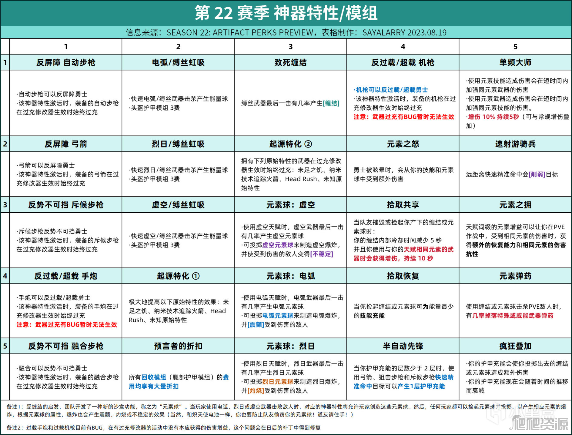 《命运2》S22赛季神器模组介绍