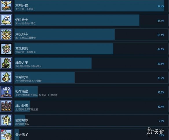 盖娅迷航游戏成就有哪些-成就达成方法一览