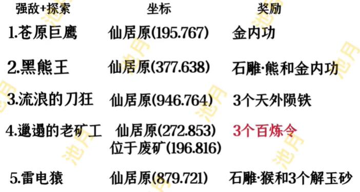 逆水寒手游仙居原野外强敌在哪 仙居原野外强敌位置大全[附图]