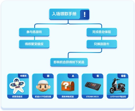 2023核聚变游戏节 ROG携人气高能游戏装备赴约